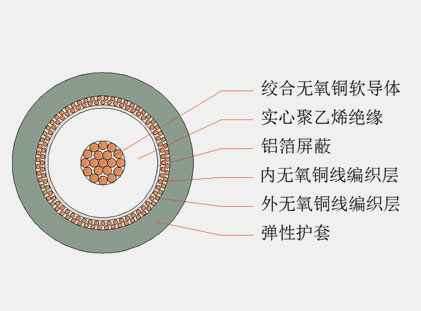 六分、八分信號線(xiàn)